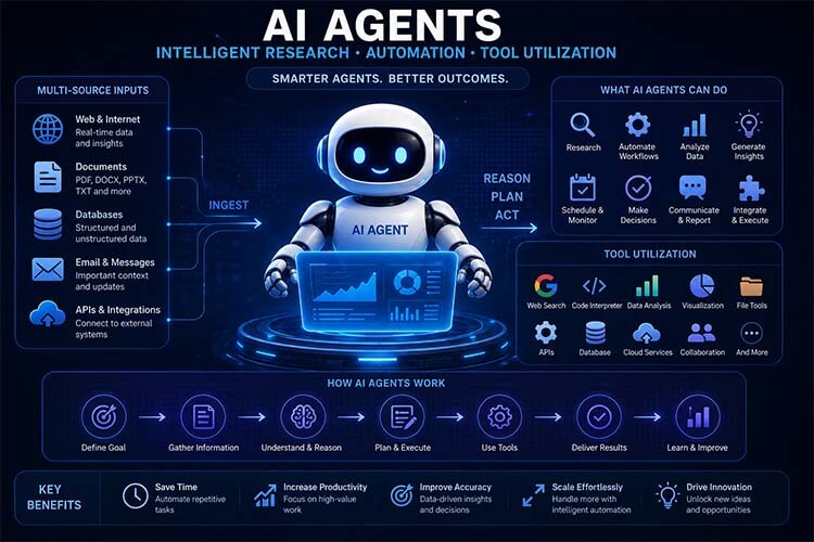 AI Agents